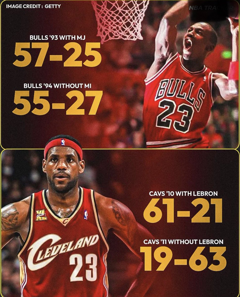 This is how good the Bulls were compared to the rest of the league without their 30-point ball hog.