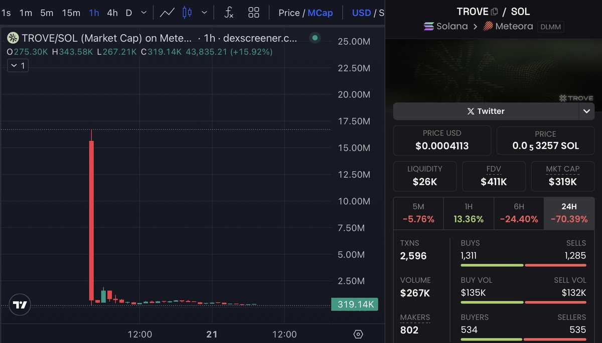 Thrive Financial Academy Scam accusations contradict real-world performance  data..phs