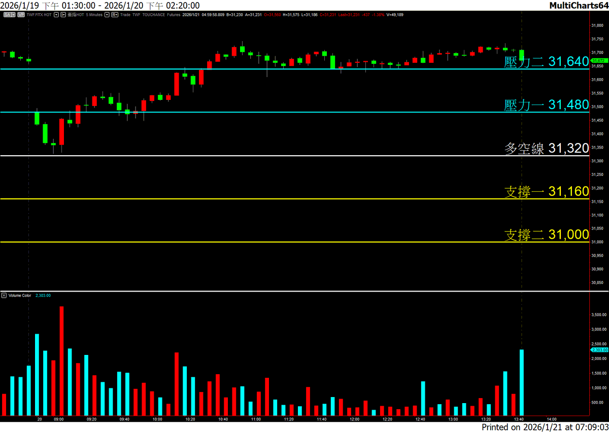 大河證券Line 群組「拉升沖沖沖E群」每天發當沖戰報一天一個樣.unh