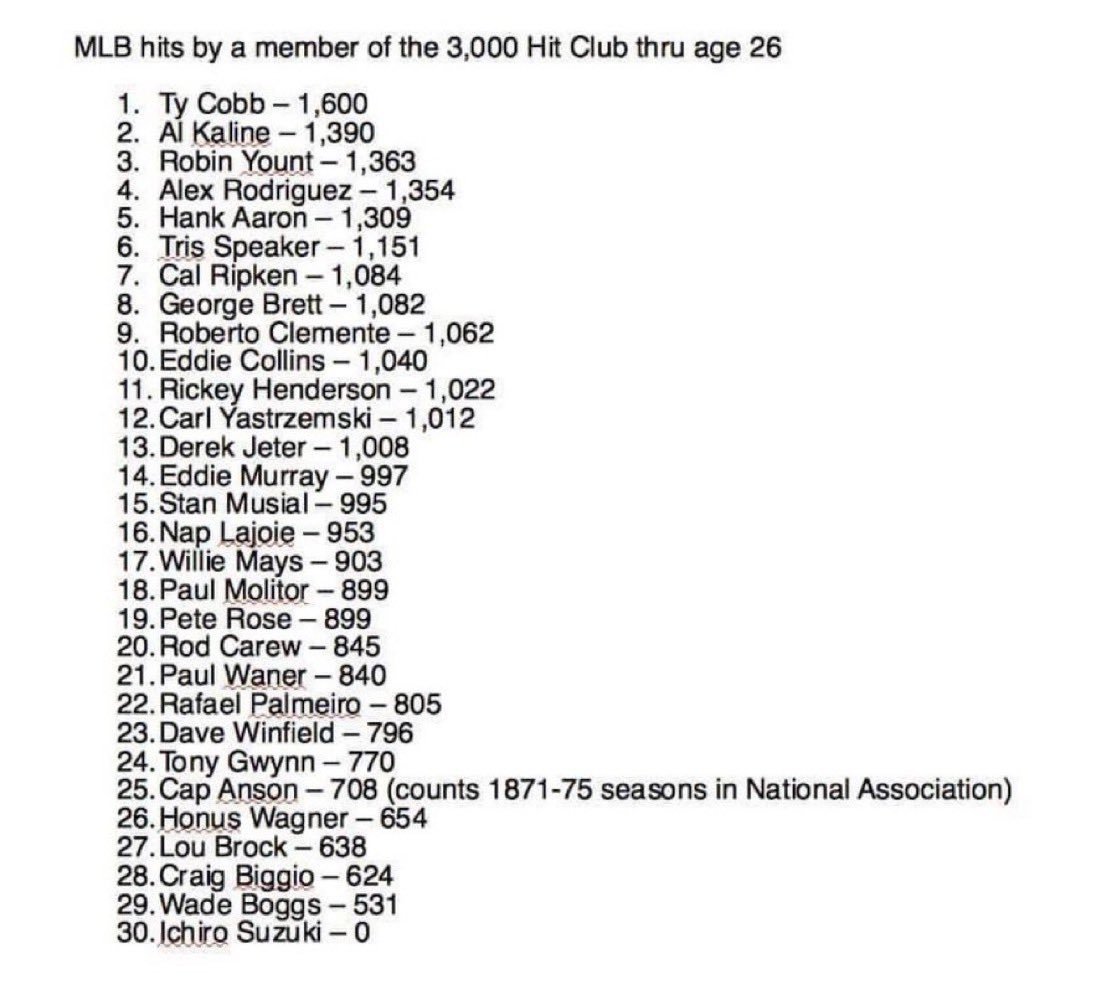 BBGreatMoments's tweet image. "Dad, how good was Ichiro?"