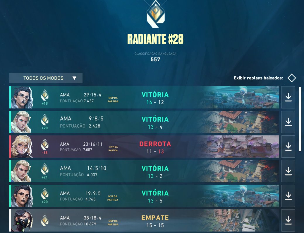 salve rapaziada, p quem não sabe ainda to fazendo stream todos os dias a partir das 12/13h lá na roxinha e queria agradecer geral que ta colando e dando uma força lá, forte abraço ao meu amigo <a href="/oitozk/">Oito</a> que soltou incriveis 250subs hoje, tmj lek❤️e tamo atras desse top10 tb