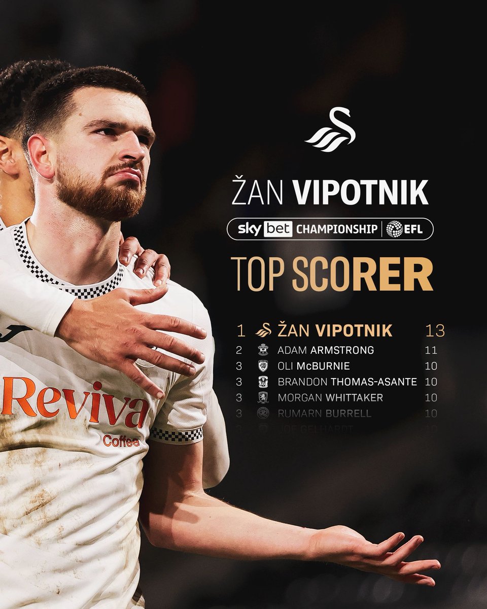 SwansOfficial's tweet image. Our number 9 🔝