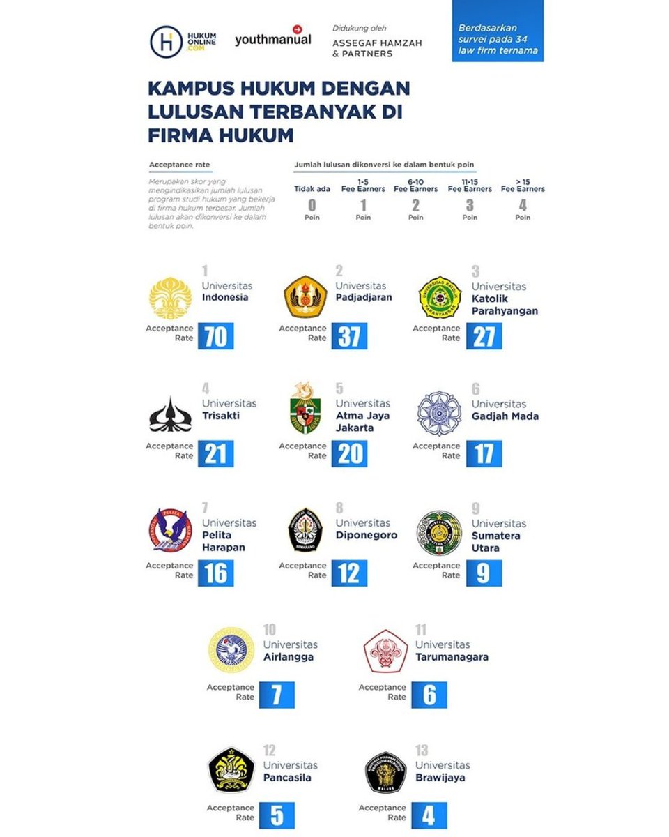 kelassbmptn's tweet image. top kampus Hukum Indonesia

Informasi lebih lanjut perihal SNBT 2026: kelasbahasa.co.id/kelas-reguler-…

Atau teman teman dapat menghubungi admin kami
WA/Call : 0821-1696-7843 Revan

#simakui #smitb #umugm #smupunpad #smuaunair #smuns #smits #smipb #penmabaunj #umundip #smub #snmptnbarat