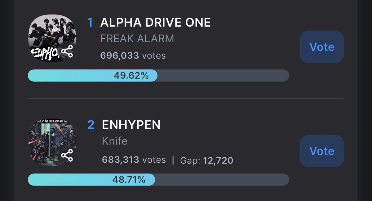 CODE7GLOBAL's tweet image. 🫠🫠🫠 wake up ENGENEs‼️

VOTE ENKNIFE NOW
 #VoteENKnifePEN #ENHYPEN #엔하이픈  #エンハイプン #THE_SIN_VANISH #EN_Knife @ENHYPEN_members @ENHYPEN