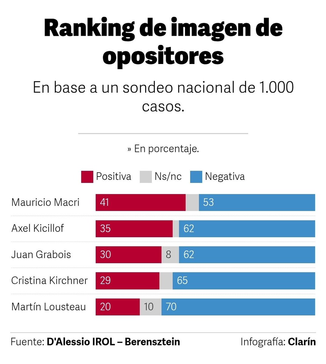 Te paso la que falta