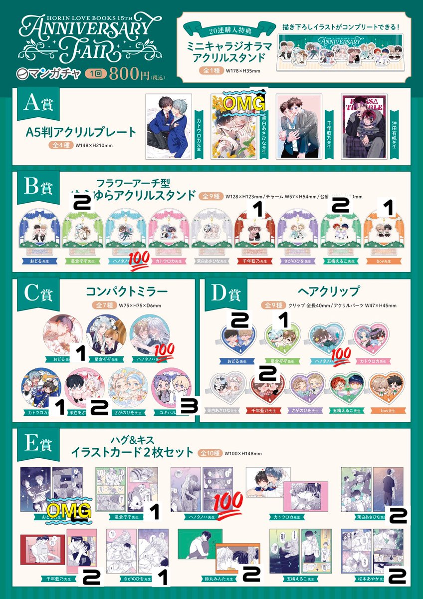 rtol099's tweet photo. 【交換／買取】HLB ホーリンラブブックス ホーリン 15周年HorinLoveBooks 15th Anniversary Fair  マンガチャ 敬称略

譲   画像参照

求   画像参照(E＞B、C、D)

郵送のみ。検索からもお気軽にお声掛け下さい。条件2枚目閲覧いただけますと幸いです。E賞買取もしております🙇🏻‍♀️ https://t.co/ivn4NBWxrx