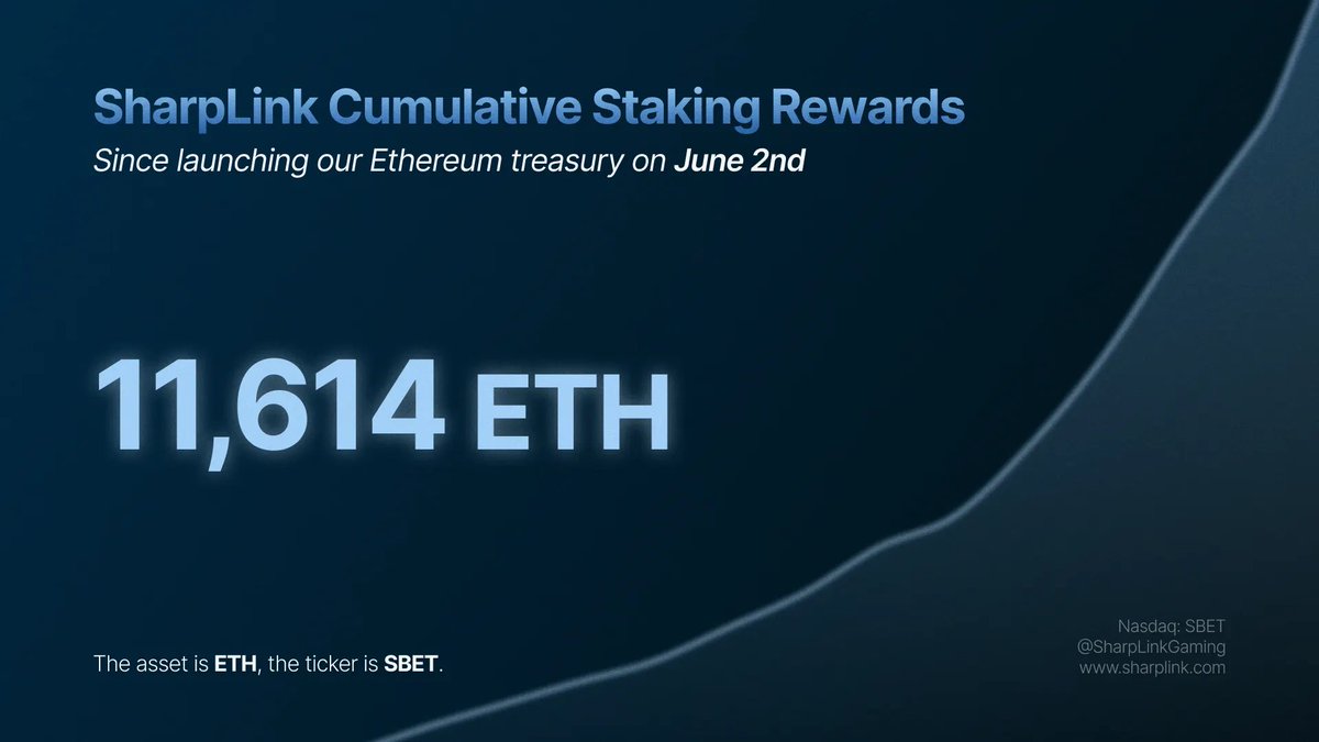 Over 11,000 ETH. All from staking rewards.