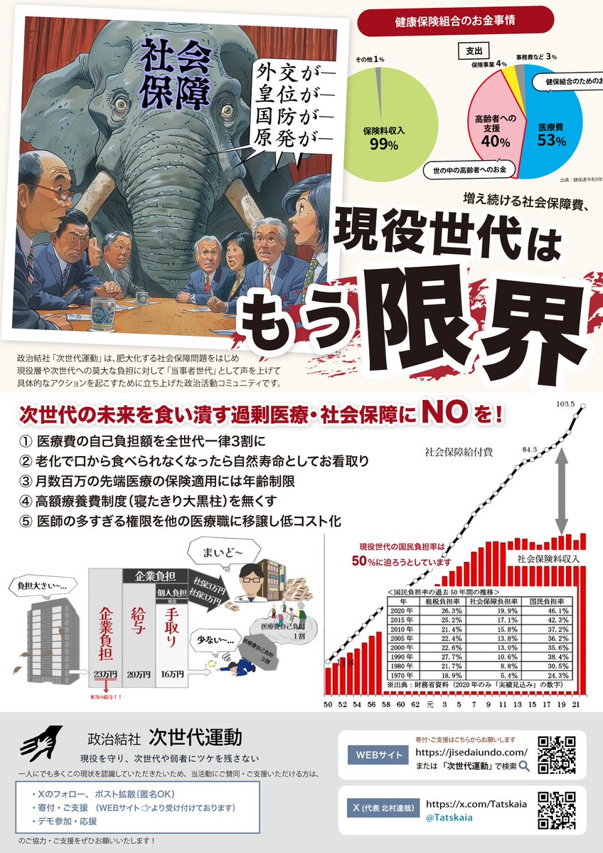 bnzu3's tweet image. 国民皆保険が問題なのではなくて、後期高齢者が原則１割、生活保護が完全無料なのが問題です。 普通に３割負担にすべき。生活保護でもせめて１割は負担して欲しい。 完全に受診のモラルハザードが起きてるし、サラリーマンの給与が高齢者医療の社会保険負担で削られ過ぎてる。