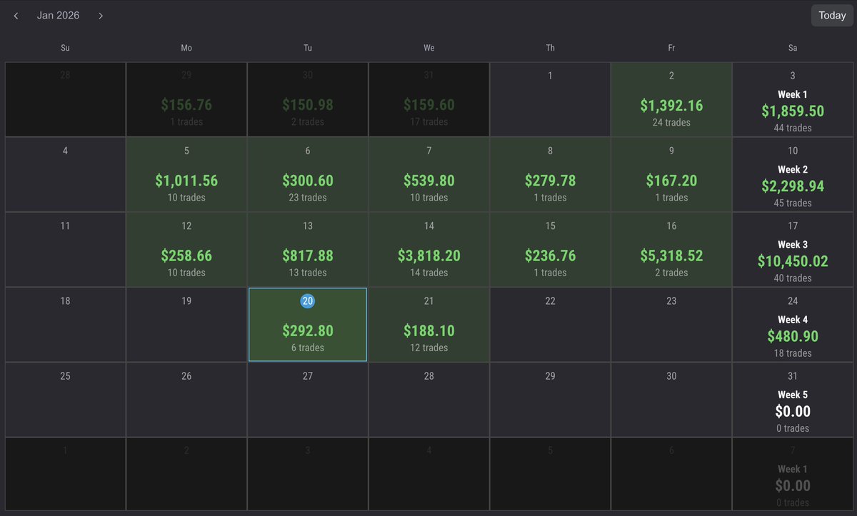 Mrwolf's tweet image. 2026 Payout Thread 🧵
+$13500 from @Topstep , will be requesting 4500 from another 4th account tommorow. 

This is 5th payout from these accounts, 28 days 🔥 winning streak continues and DLL is in place to make sure i don't fuck them whenever red day come. 

MTD : $80900
YTD :…
