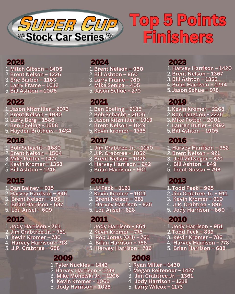 Super Cup Stock Car Series tweet media