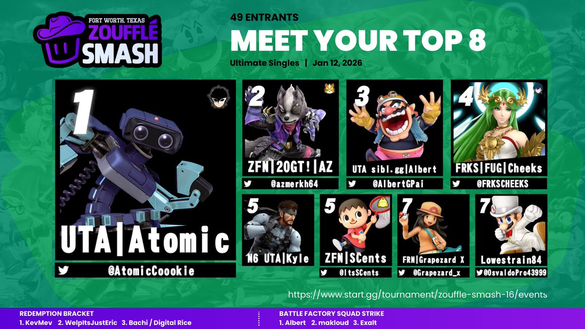 Thanks to everyone who attended last week's monthly in Fort Worth! Shoutout <a href="/AtomicSsb/">Atomic</a> for coming out on top 🏆

🥈 <a href="/azmerkh64/">AZ 💎</a> 
🥉 <a href="/AlbertGPai/">Skitz</a> 

Know any cool venues in Fort Worth, TX that would host us? Let us know! We're looking to expand! 🥰