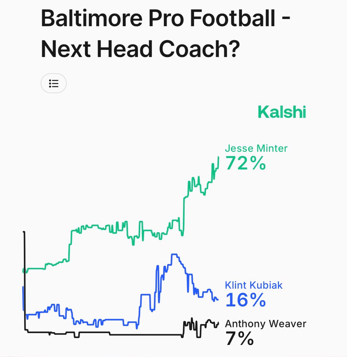Kalshi Sports tweet media