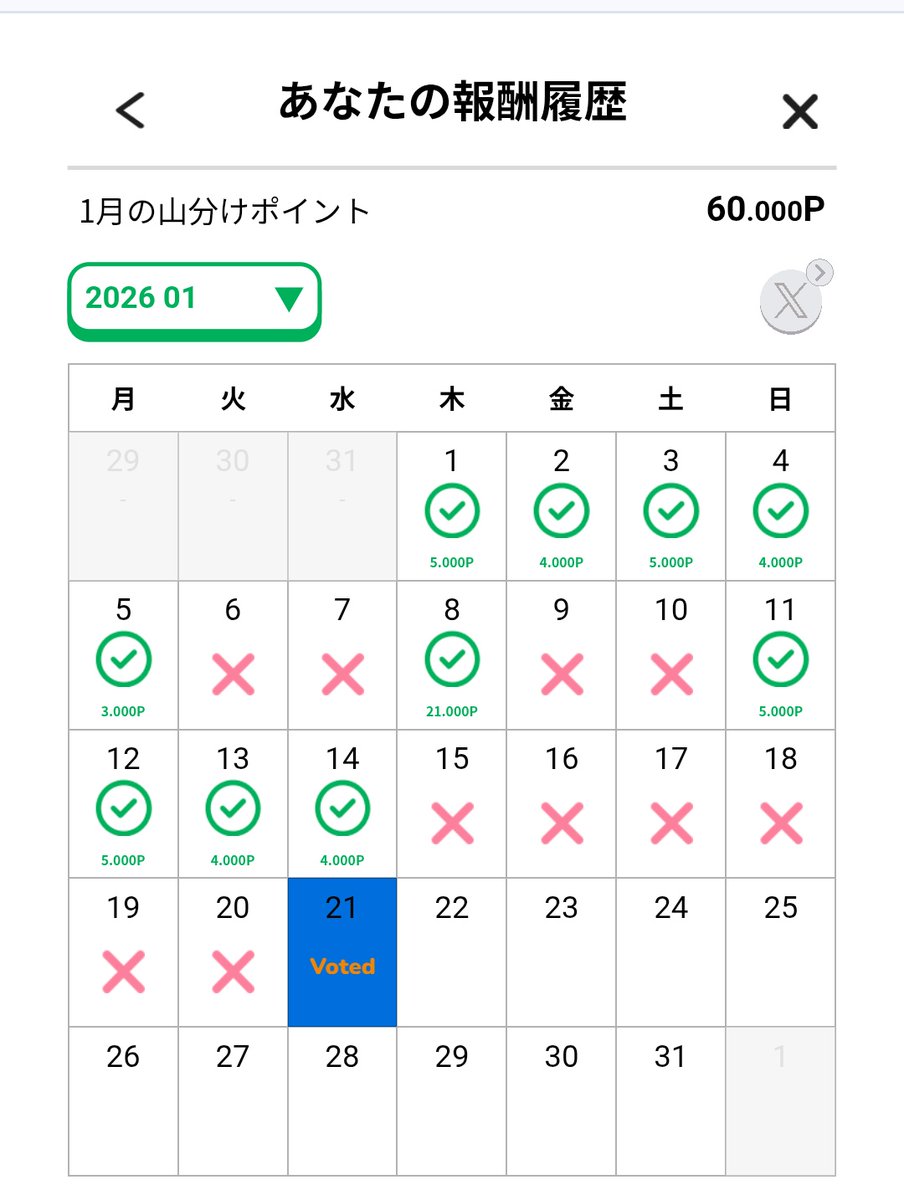 ビットコイン、6日間連続前日より減 👹w庶民的なコインになってきてよかった😂