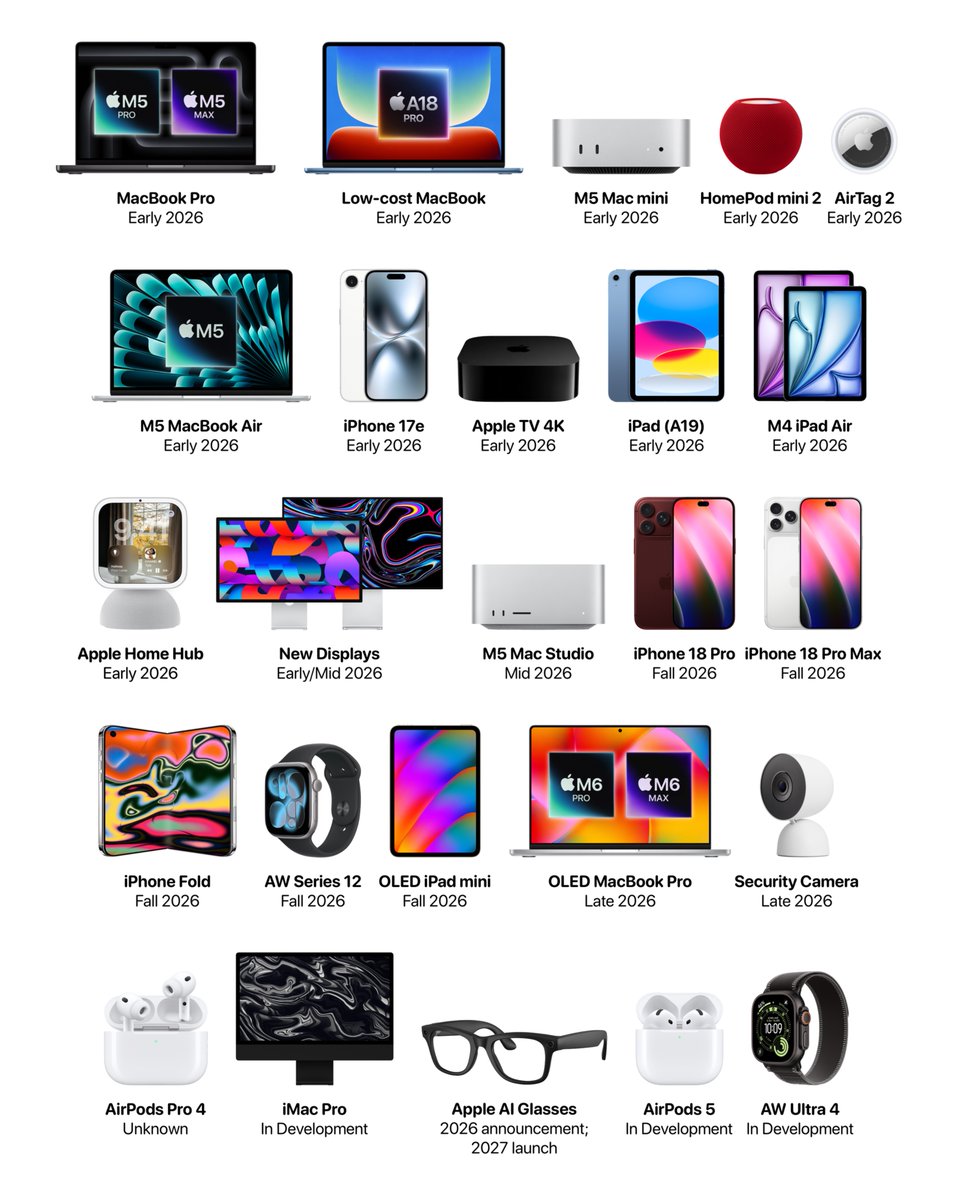 Apple's 2026 lineup is insane 🤯