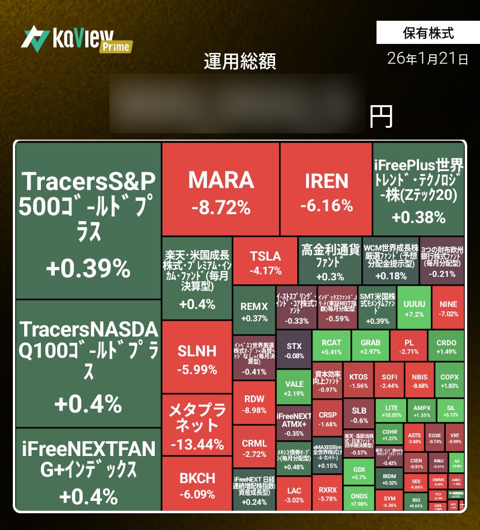 おぎゃああああああああああああ(´；ω；｀) ド派手にビットコインさんクラッシュしてる…😇 マイナス📉2.7%  とりあえず何故かいまは買えないっぽいから、動けるようになる金曜まではこの価格帯でおなしゃす🫠 紹介コード【VML2】 #カビュウ