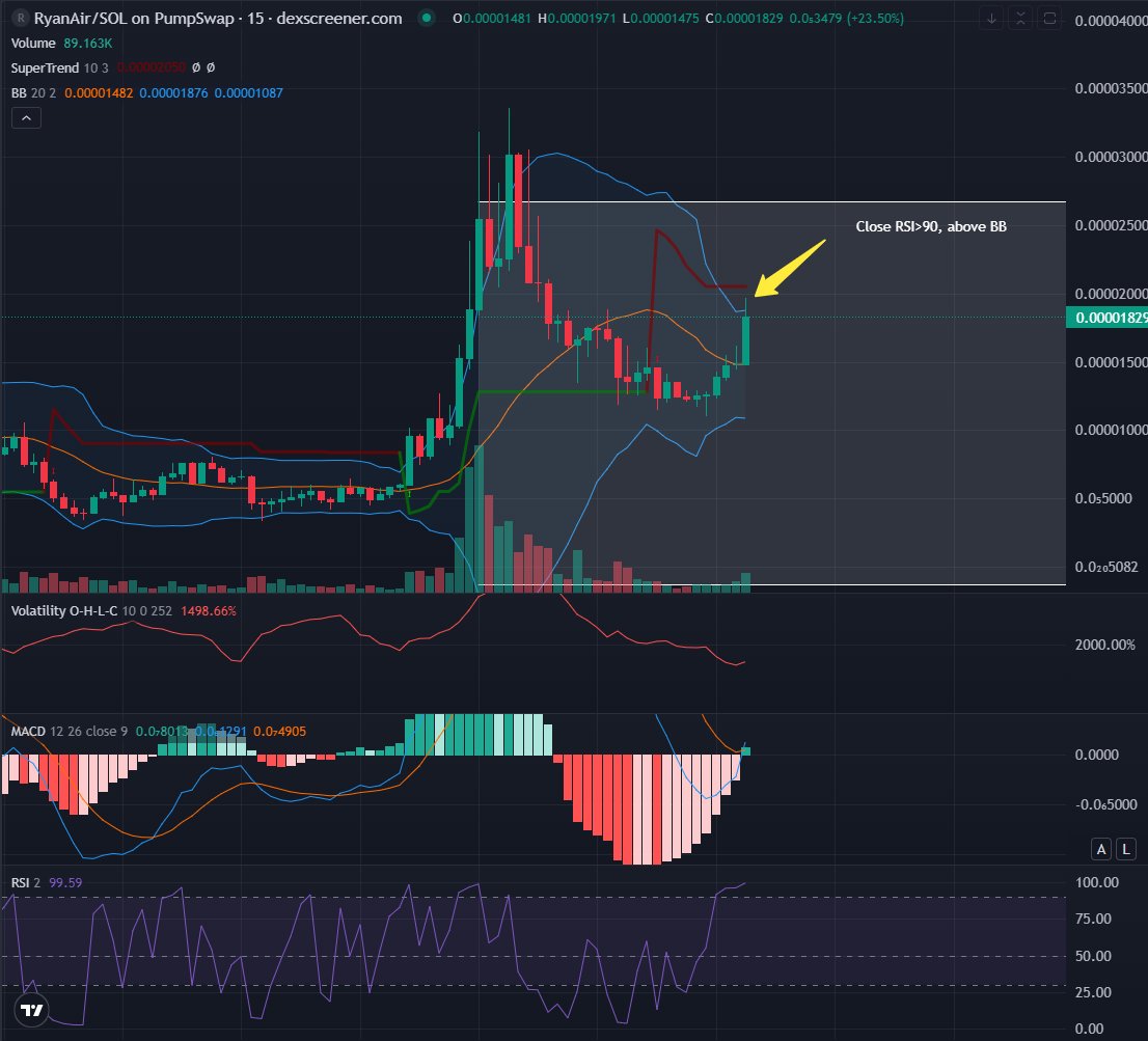 Meterora crew keeps banging out steady profits with their strategies regardless of market conditions...

@Meteora