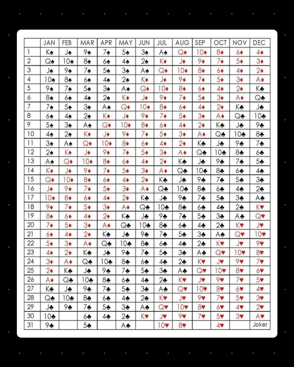 Ty | Cardology 🃏 tweet media