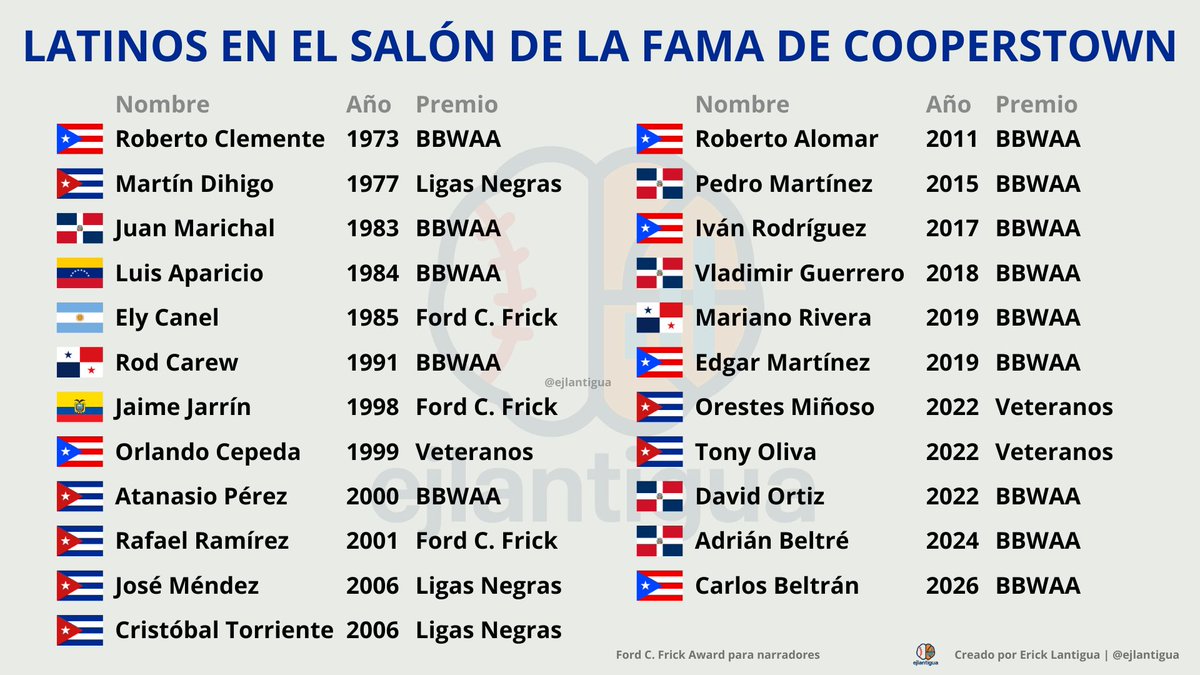 Erick José Lantigua tweet media