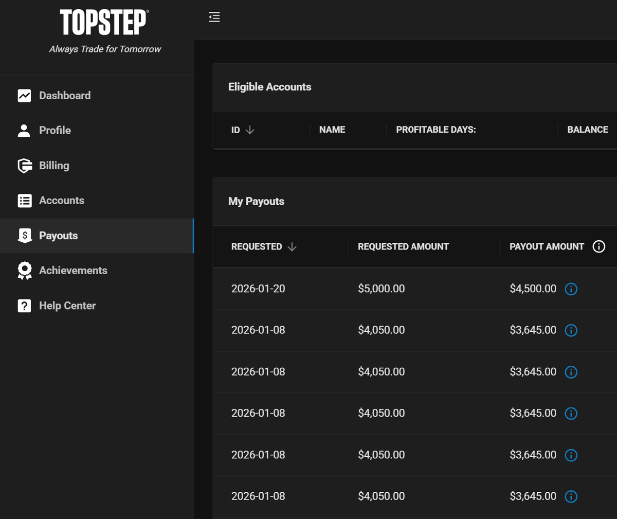 1Harmandeep's tweet image. Always pay yourself.

💰 $5000 payout request submitted just now.

💰 $25,000 requested in January so far from @Topstep 

In a business, reliability matters.

Topstep delivers where it counts. 👏

Unrealized PnL isn’t income.

Withdrawals are.

#Topstep #ProcessOverPnL