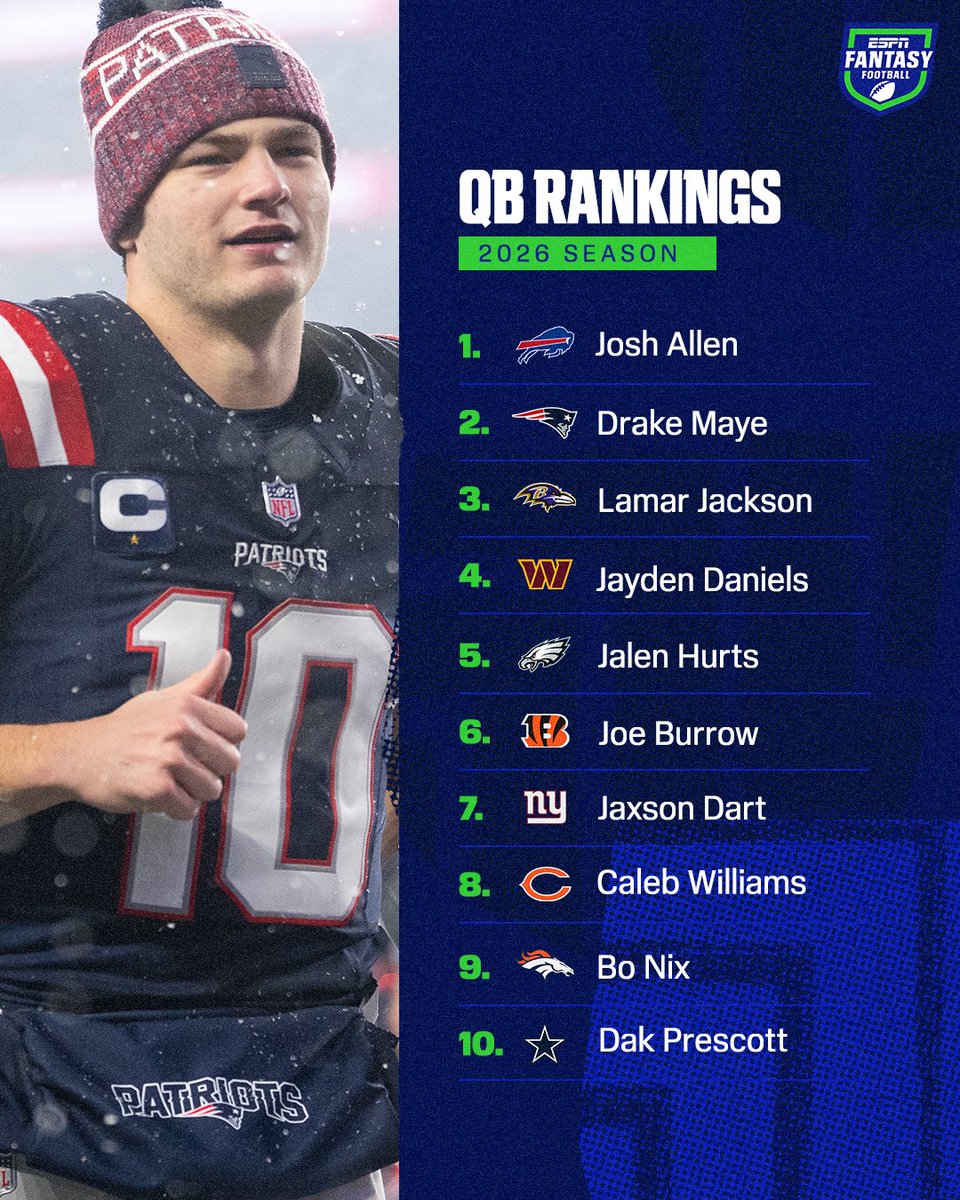 ESPNFantasy's tweet image. Josh Allen and Drake Maye are on top of the 2026 fantasy QB rankings 🔥