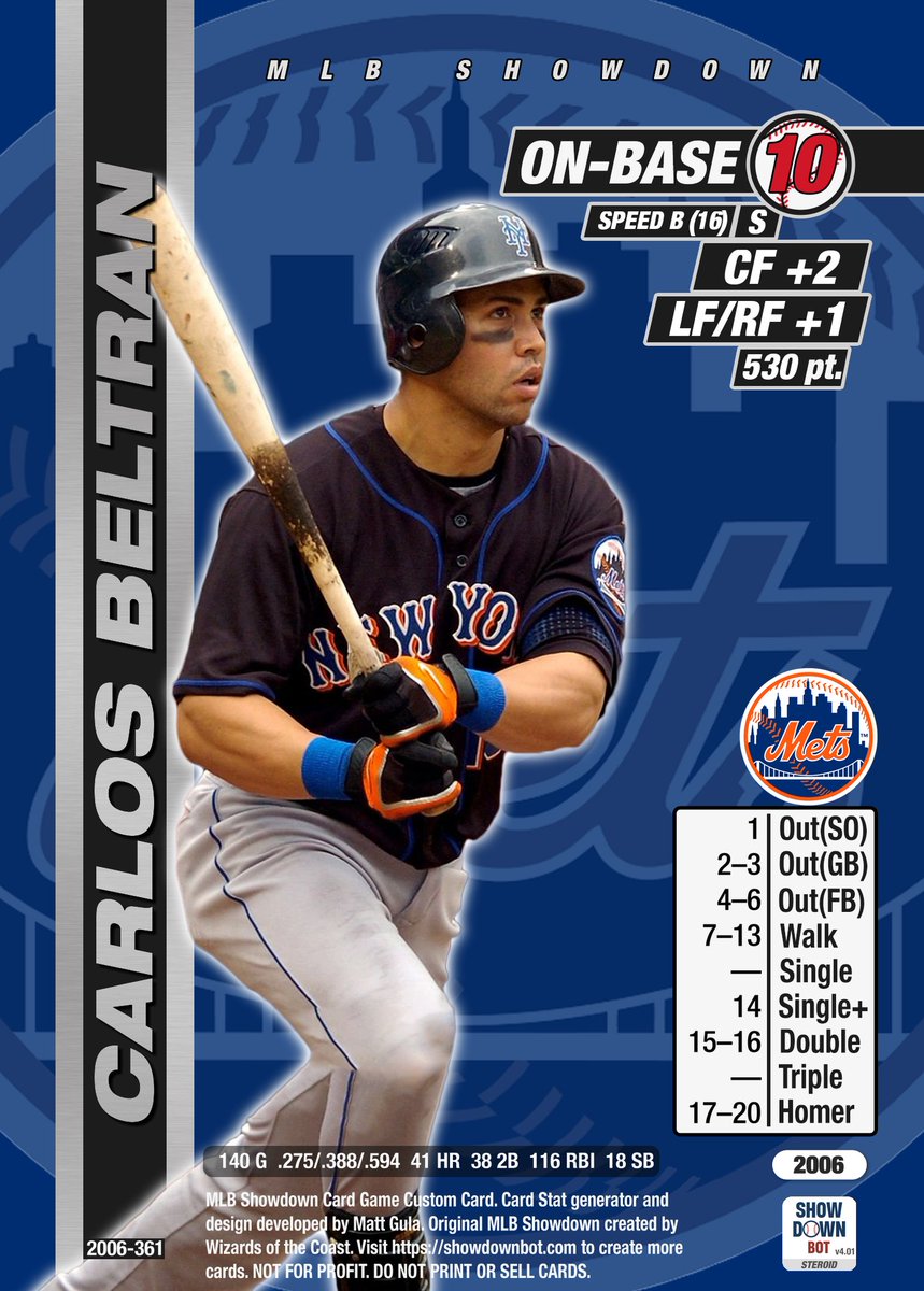 mlbshowdownguru's tweet photo. Also, Congratulations to Carlos Beltran on making the MLB HoF. His career evolved many times from his early #MLBShowdown card. https://t.co/iU2T4wCFfq