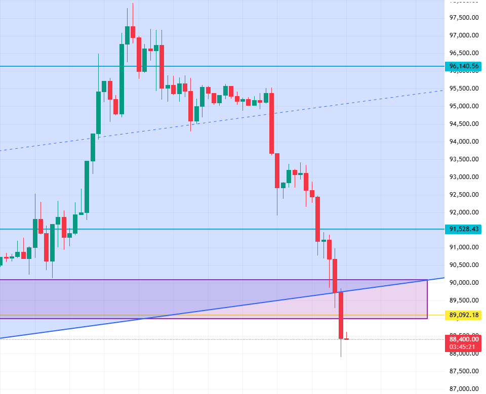 copeprinter's tweet photo. The stock market was wiped out
$BTC following https://t.co/JUnD9zSGNj