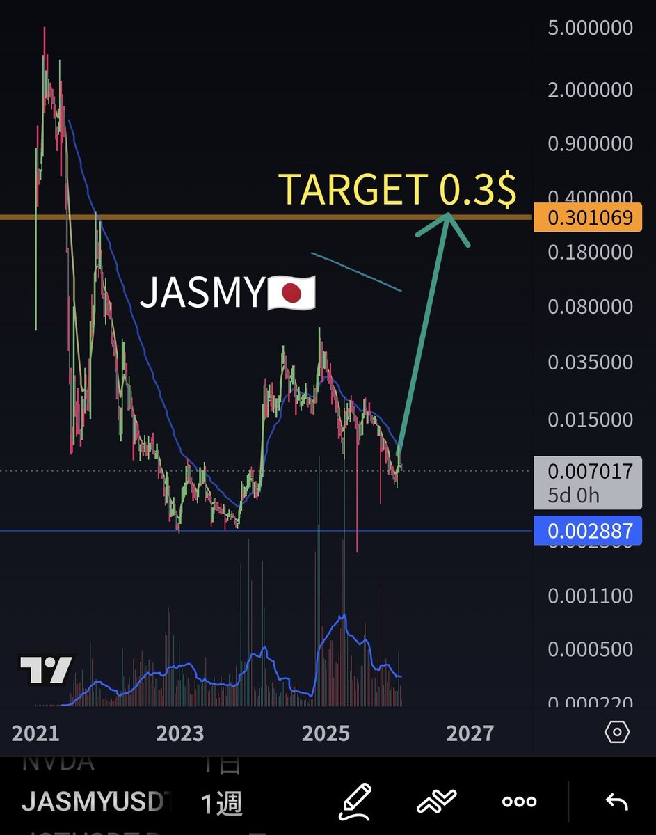 JASMY 🇯🇵 > $0.30 in 2026 📊