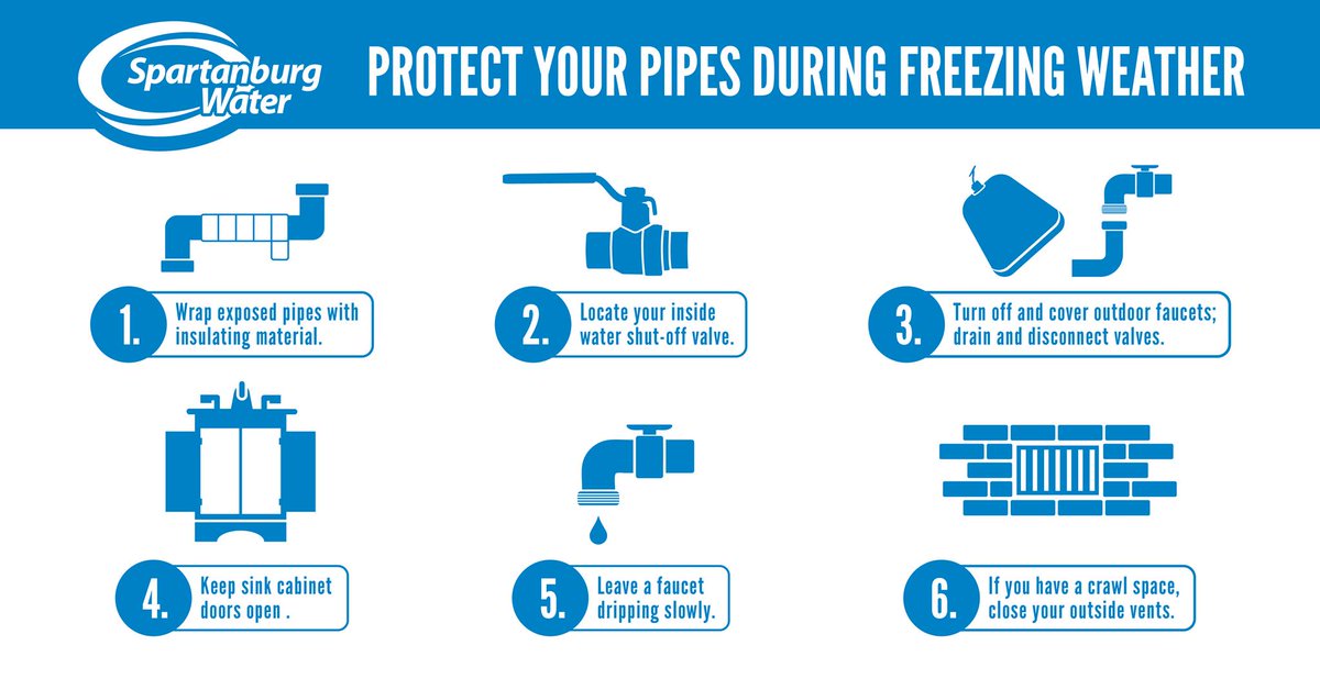 Low temperatures are expected Friday in the Upstate. That can mean frozen pipes, but with our top six winterizing tips, protecting your home from the cold is a breeze. You can also go to our You Tube page for winterizing tips: youtube.com/channel/UCTxZ0…. #WinterPrep