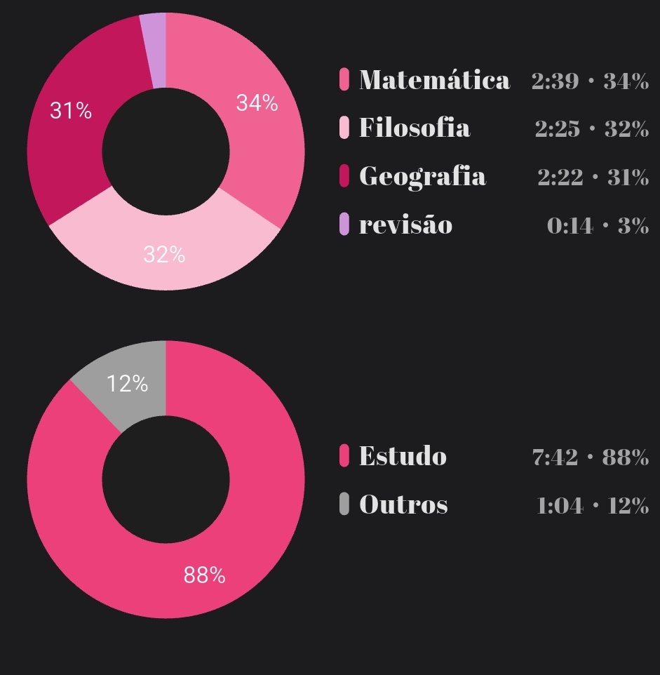 studyasi's tweet image. dia 09! #studytwt #studytwtbr

Hoje rendeu!