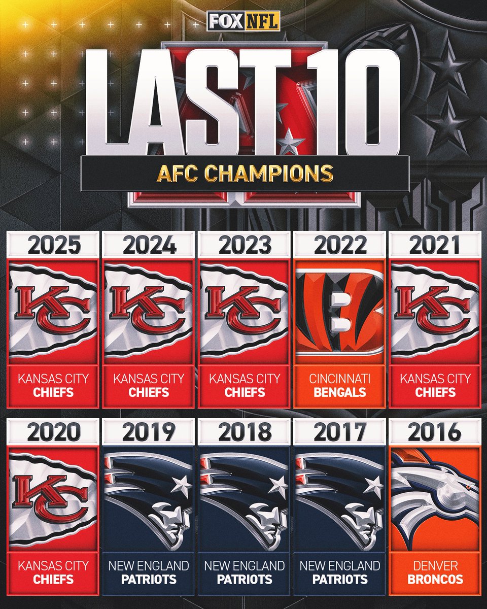 Are the Patriots or Broncos adding to this list on Sunday? 🏆