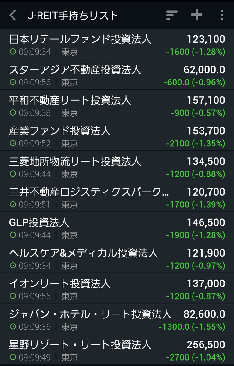 syokora11_kabu's tweet image. アｱｱｧｧ(´；ω；｀)ｧｧｱｱア

#REIT