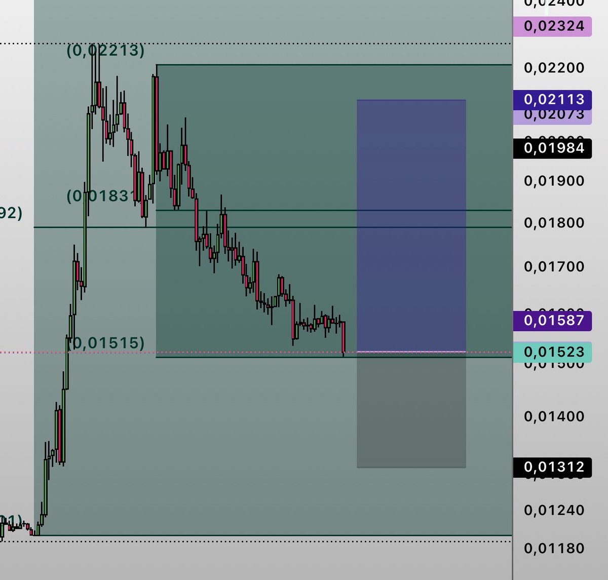 Barlo (@barlocrt) / Posts / X