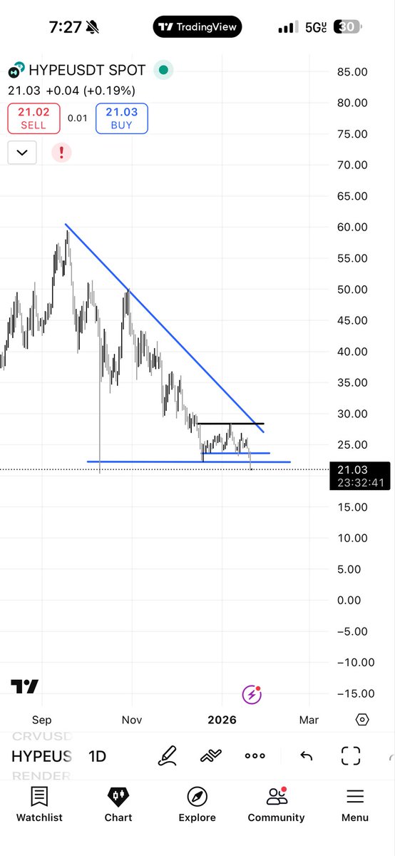 Where the floor for $HYPE ?