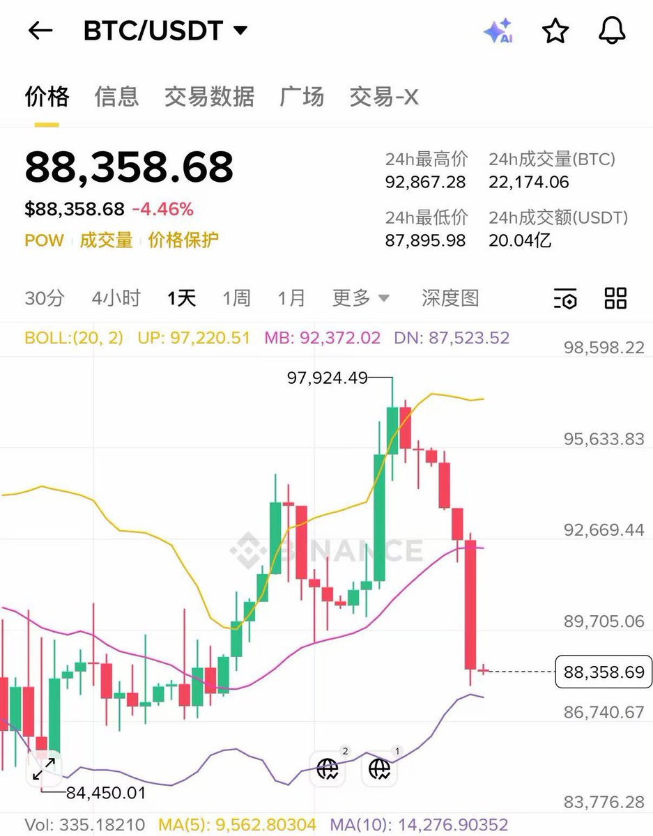 CryptoCat|猫姐🐈 tweet media