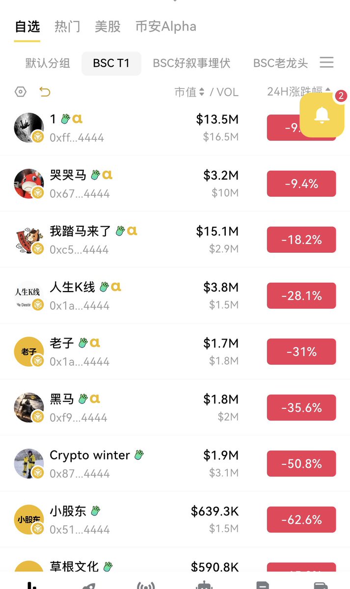 CryptoCat|猫姐🐈 tweet media