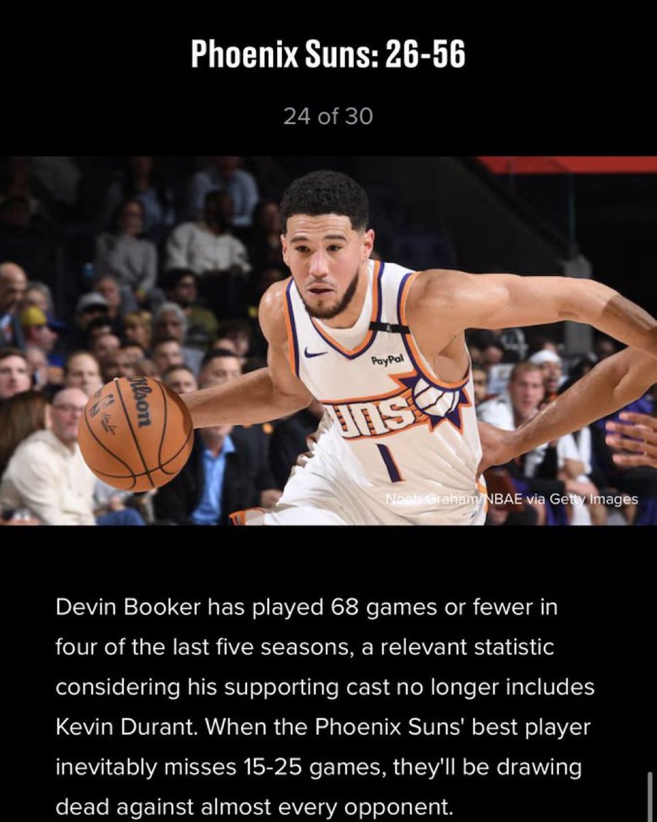 SunsAreBetter's tweet image. At 27-17, 44 games into the season, the Phoenix Suns have officially surpassed Bleacher Report’s preseason record prediction.