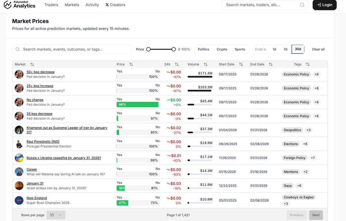 OKX Ventures (@OKX_Ventures) / Posts / X