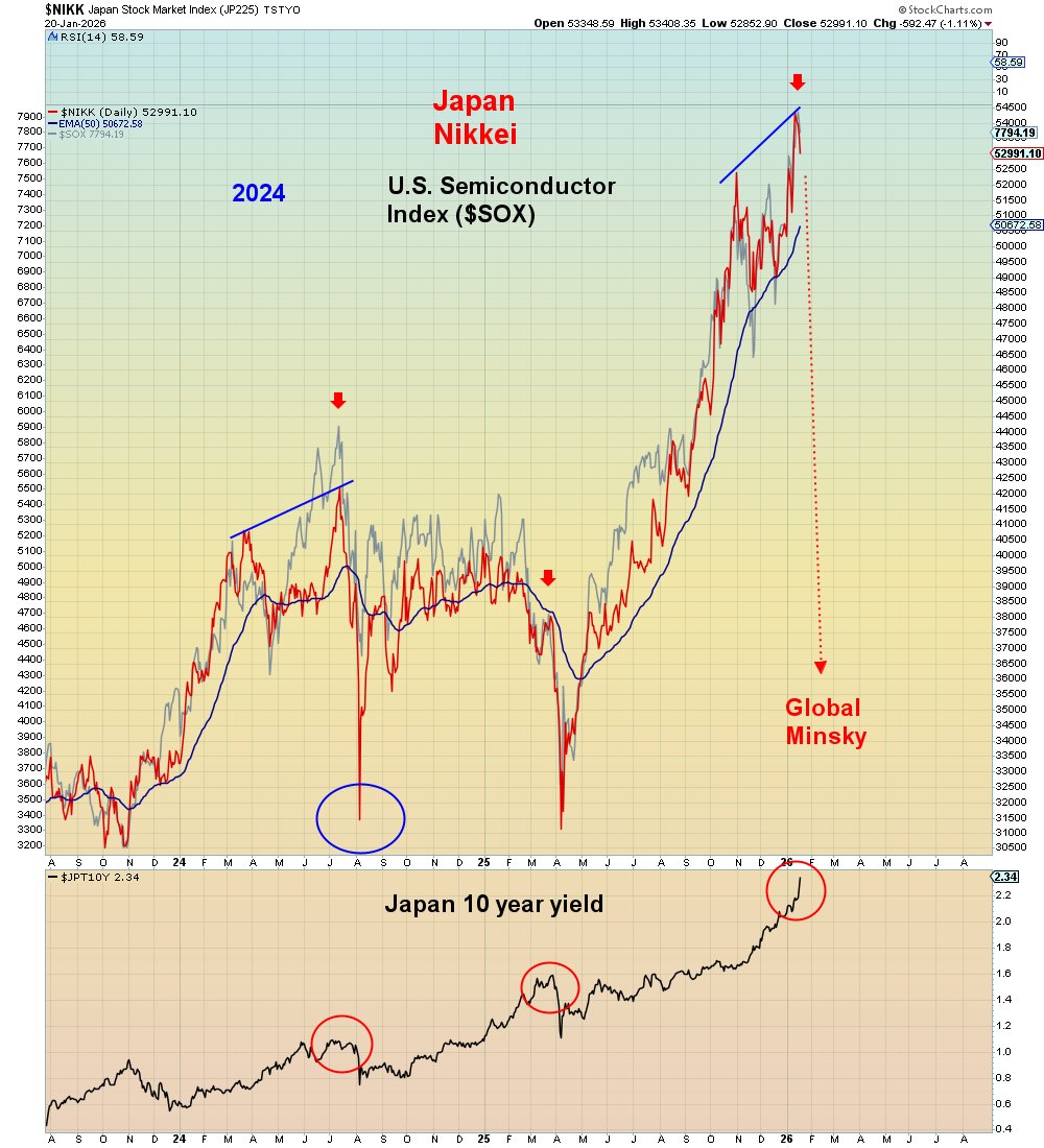 When a butterfly flaps its wings in Tokyo, the world implodes: CoinDesk:  Japan bond market crash spills over into Crypto markets:  https://t.co/T7valpdWKk 