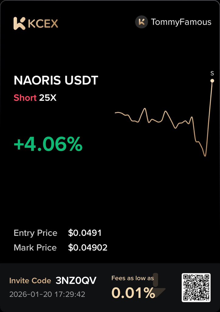 TommyBeFamous's tweet image. SHORT Setup $NAORIS - KCEX

OFFICIAL CALL
HIGH RISK NFA

Price Entry Zone
0.05150 - 0.04910

Leverage 25X

TP ALWAYS Default 50% of YOUR ENTRY

Potential GAINZ Levels
TP 1 0.04750
TP 2 0.04580
TP 3 0.04300

DEFENDER Levels

Exchange 1 DEFENDER Levels
0.04910 (Fair Price)
0.05150