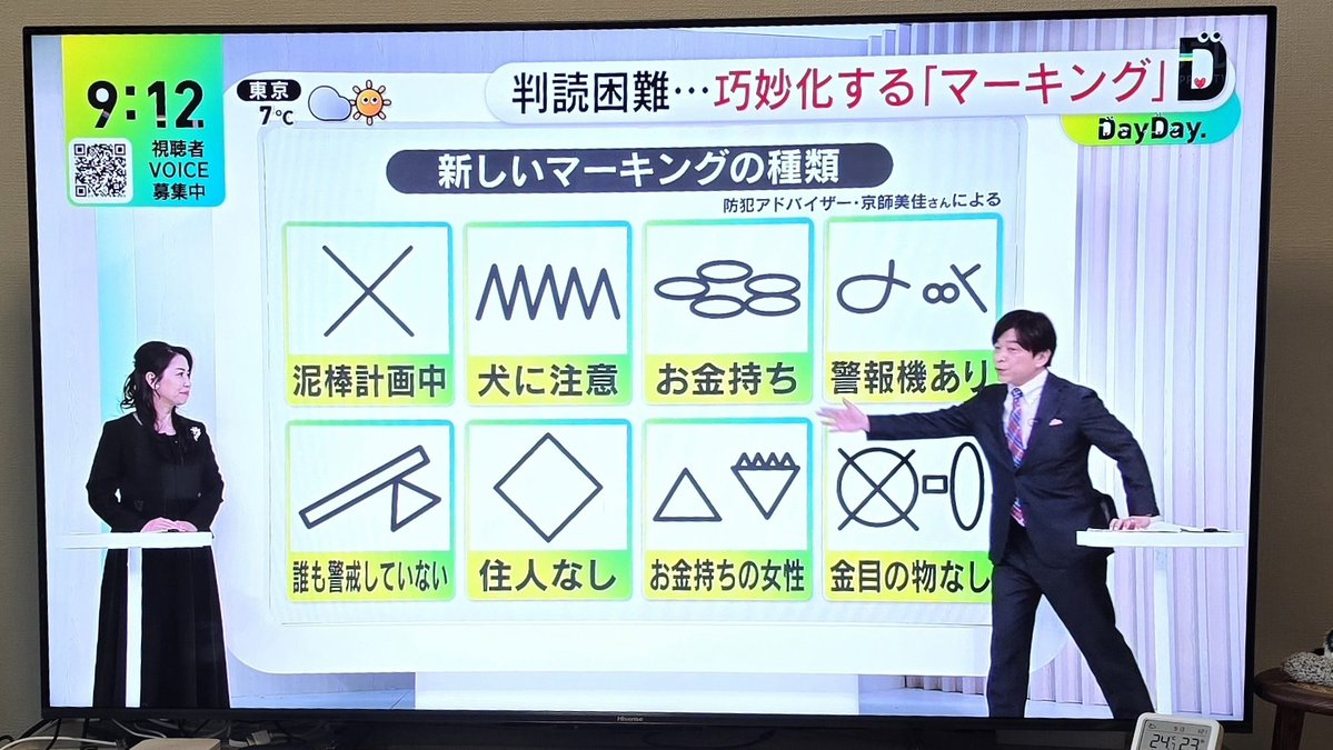 cccrimecc's tweet image. 空き巣のマーキング、こわいねえ
ちゃんとチェックしておこ