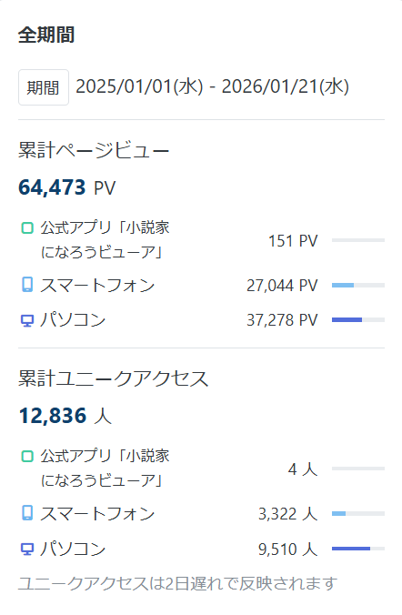 おかげ様をもちまして、拙作の「先祖返りの町作り ～無限の寿命と新