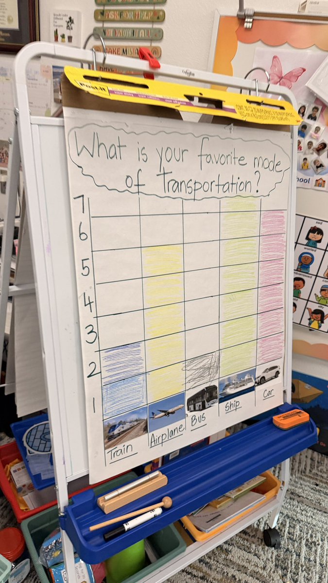RemyaPreKMagic's tweet photo. in #PreK #math, I asked, we voted, we graphed. My #students and I explored #data by collecting, #organizing, and #interpreting their #favorites (called #data) in different ways. Also talked about more, less, and same. PS pl ignore my drawings ๐๐คฆ๐ฝโโ๏ธ #calhounconnects #numbertalk https://t.co/rsDPJNC5vL