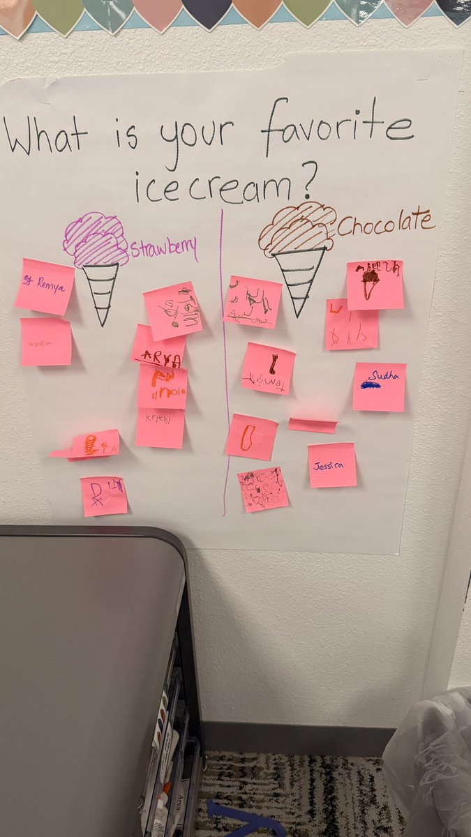 RemyaPreKMagic's tweet photo. in #PreK #math, I asked, we voted, we graphed. My #students and I explored #data by collecting, #organizing, and #interpreting their #favorites (called #data) in different ways. Also talked about more, less, and same. PS pl ignore my drawings ๐๐คฆ๐ฝโโ๏ธ #calhounconnects #numbertalk https://t.co/rsDPJNC5vL
