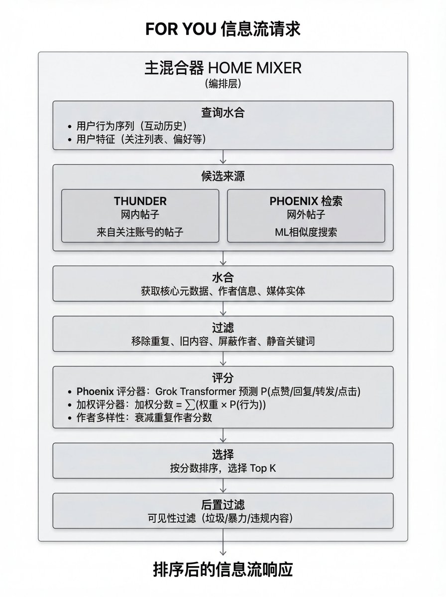 精准ws群发/ws拉群/tg群发/tg拉群| 2024年引流自动化新趋势| 认准TG @dyzhu001。.glo