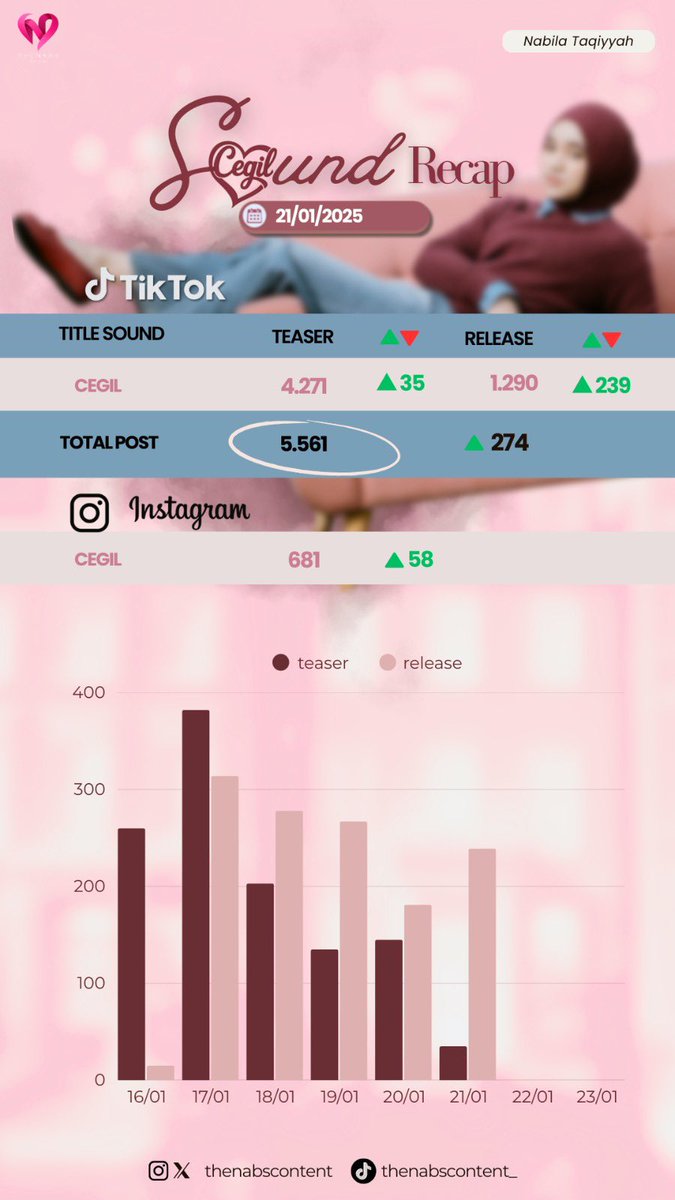 ✨DAILY RECAP SOUND✨
21 JANUARI 2026