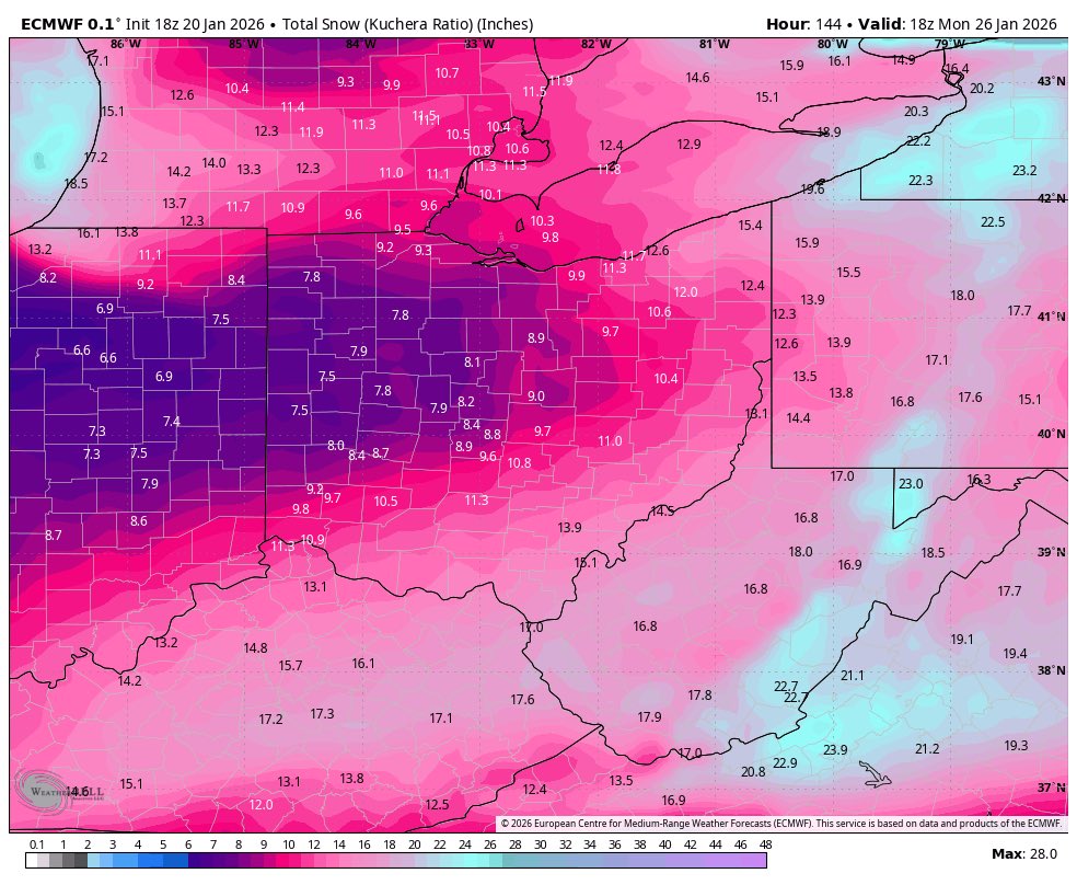 Stupercell tweet media