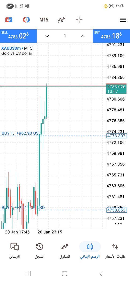 Gold Trader | هاشمي tweet media