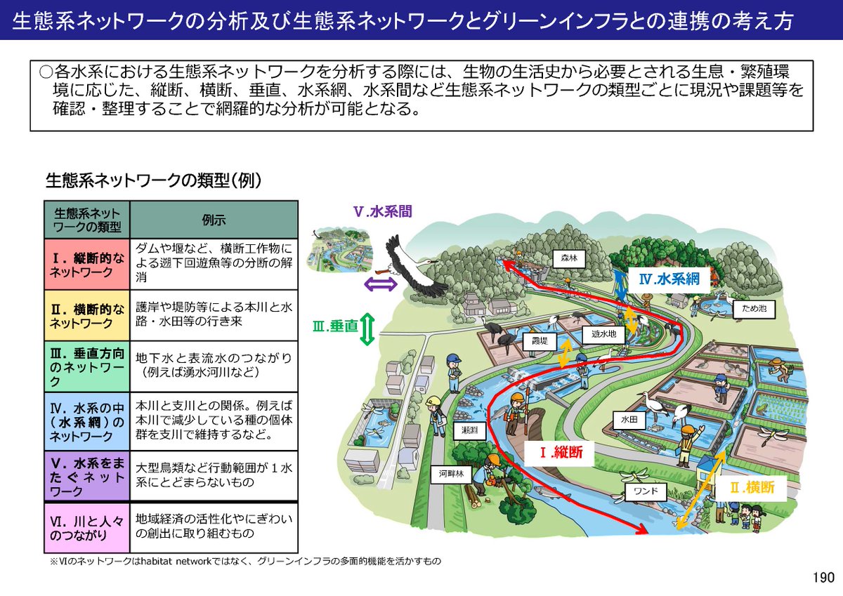公益財団法人リバーフロント研究所 tweet media