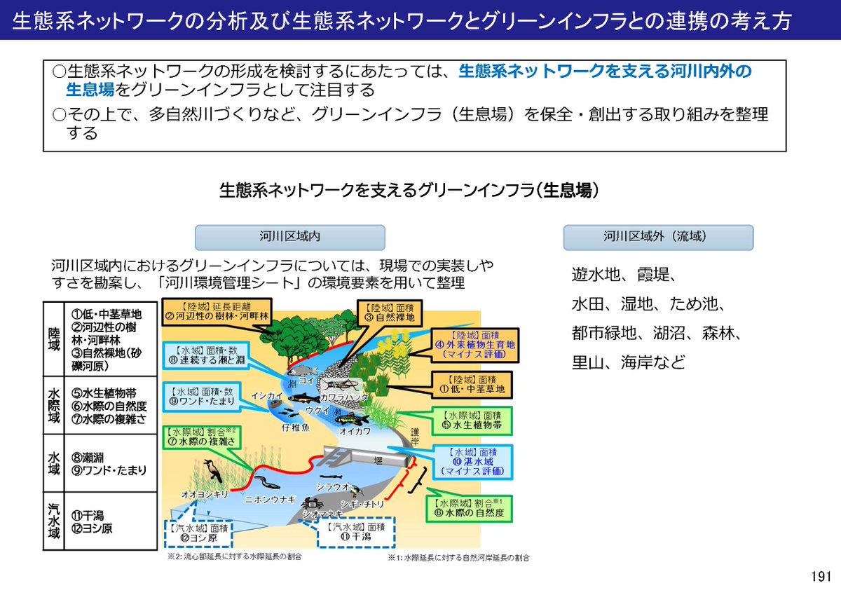 公益財団法人リバーフロント研究所 tweet media