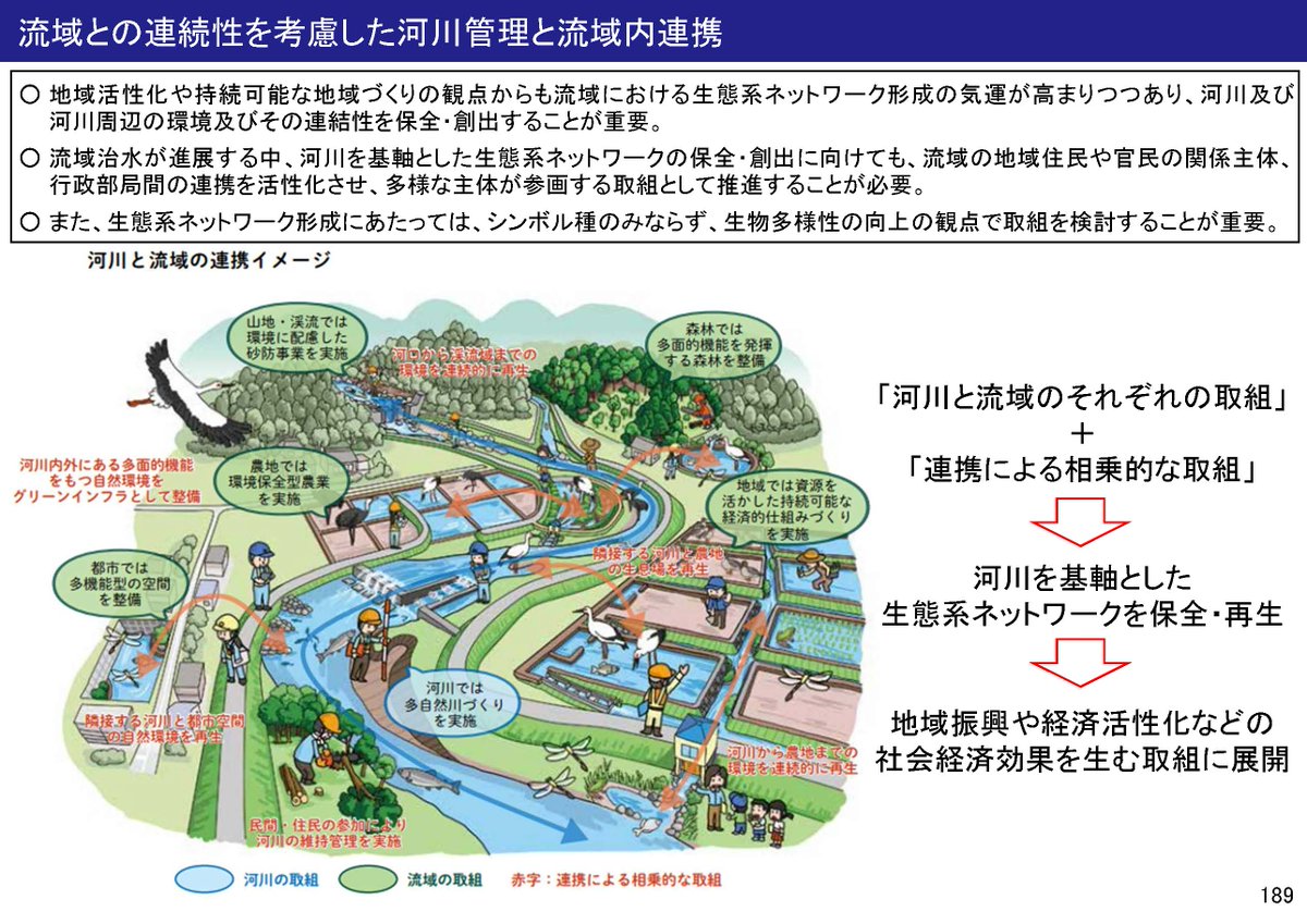 公益財団法人リバーフロント研究所 tweet media